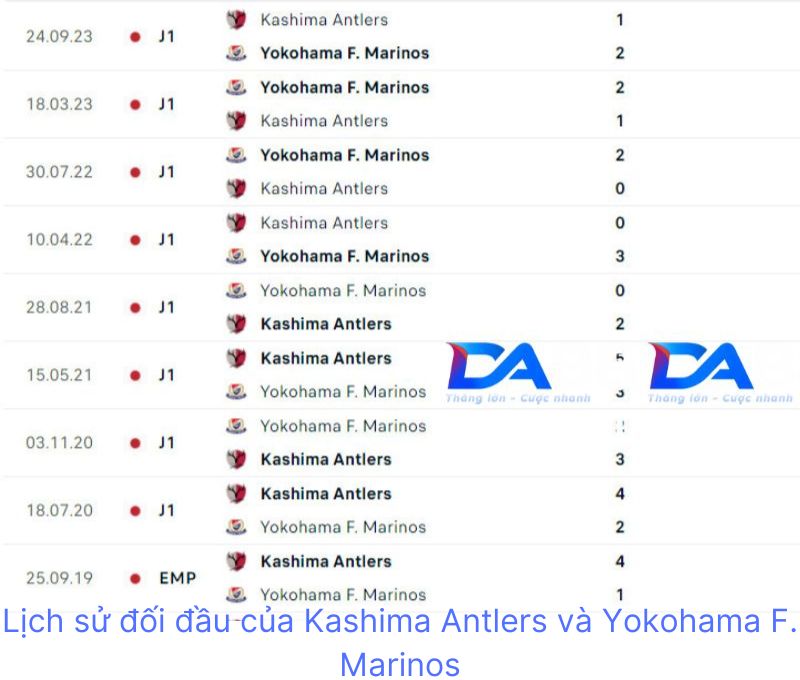 Lịch sử đối đầu của Kashima Antlers và Yokohama F. Marinos