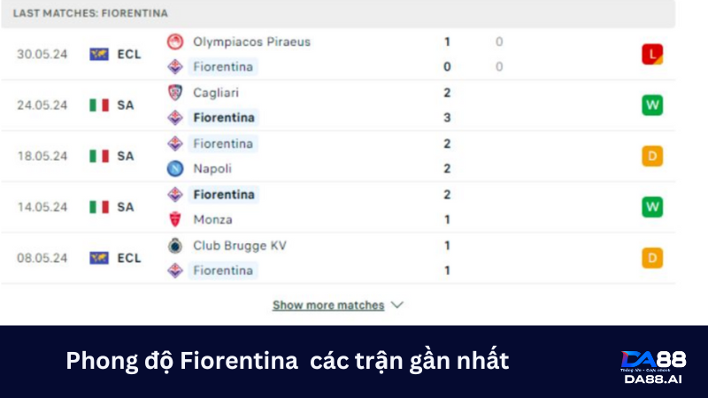 Phong độ Fiorentina gần đây không quá ổn định 