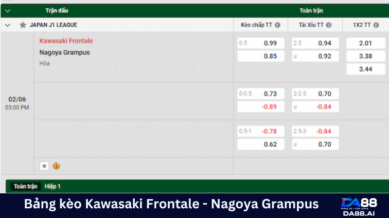 Bảng tỷ lệ soi kèo Kawasaki Frontale - Nagoya Grampus 
