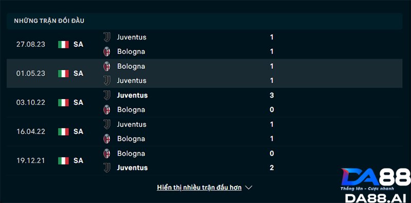 Lịch sử đối đầu Bologna -Juventus
