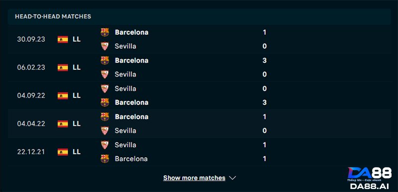 Thành tích Sevilla gặp Barca