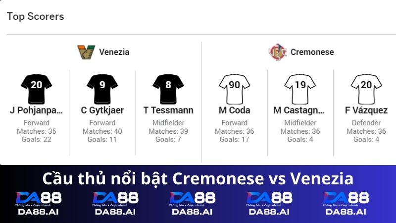 Cầu thủ nổi bật Cremonese vs Venezia