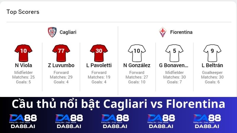 Cầu thủ nổi bật Cagliari vs Fiorentina