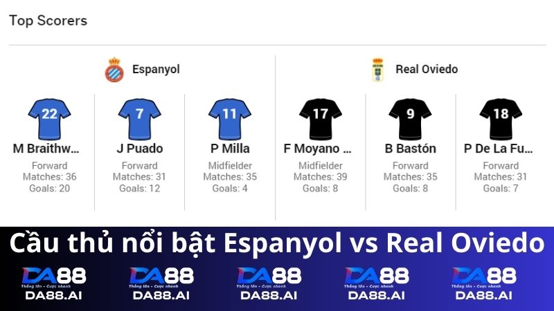 Cầu thủ nổi bật Espanyol vs Real Oviedo
