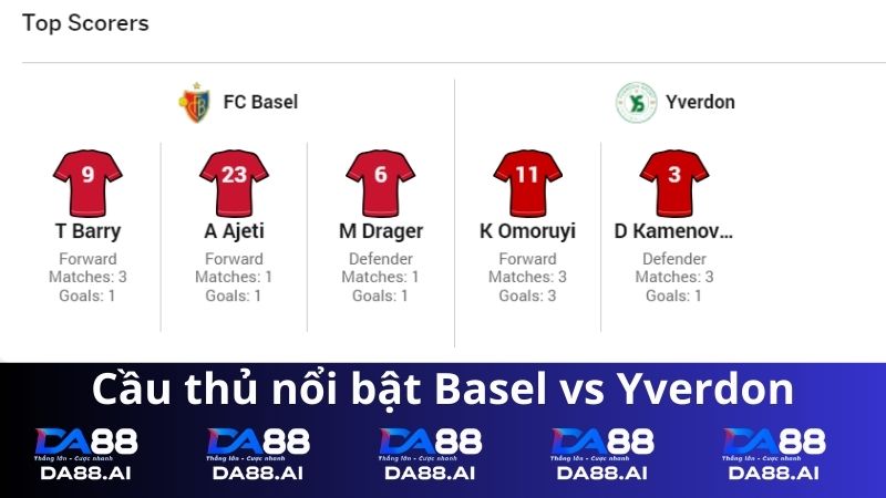Cầu thủ nổi bật của Basel vs Yverdon