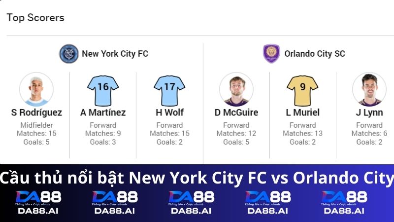Cầu thủ nổi bật New York City FC vs Orlando City
