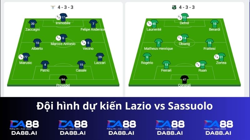 Dự kiến đội hình Lazio vs Sassuolo