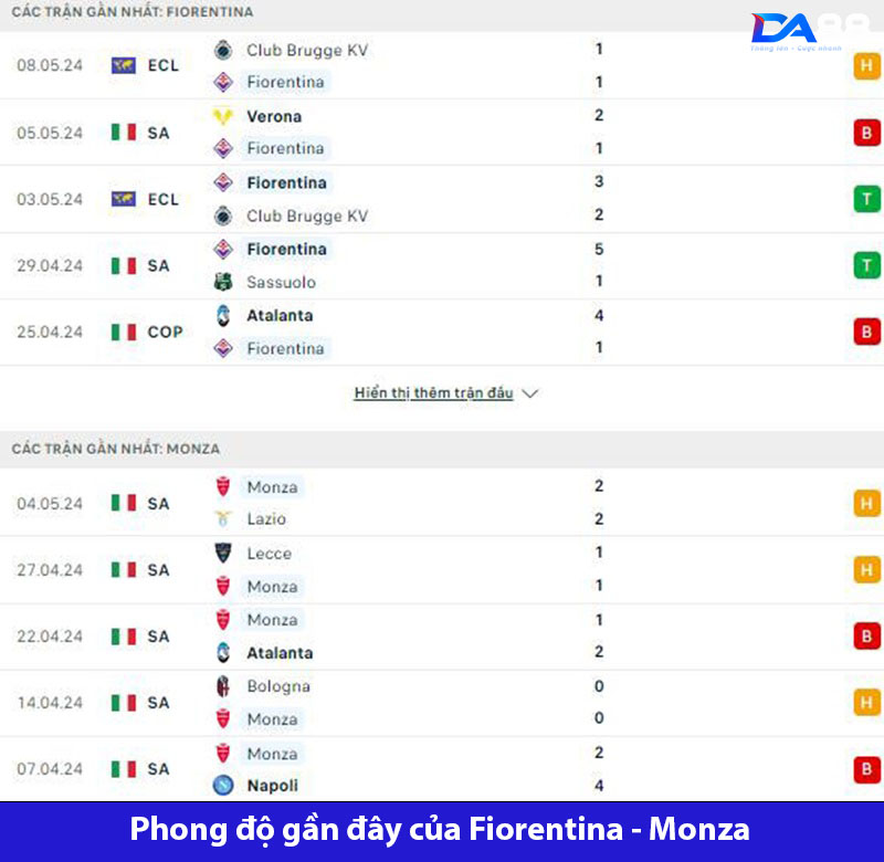Phong độ của Fiorentina tỏ ra ổn định hơn Monza