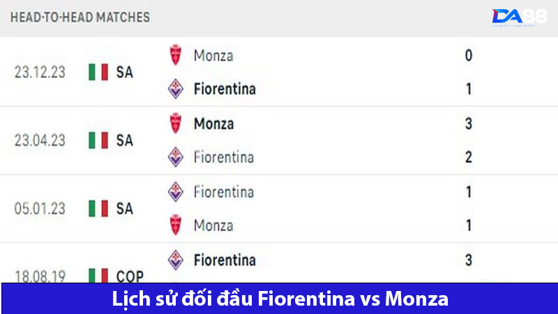 Fiorentina chiếm ưu thế trong những lần chạm trán trước kia