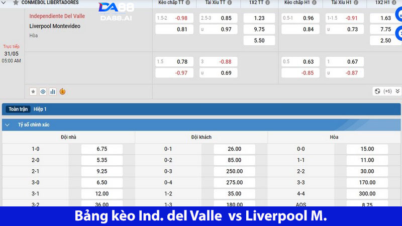 Bảng kèo nhà cái Ind. del Valle vs Liverpool M.