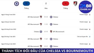 Lịch sử thành tích đối đầu của Chelsea vs Bournemouth