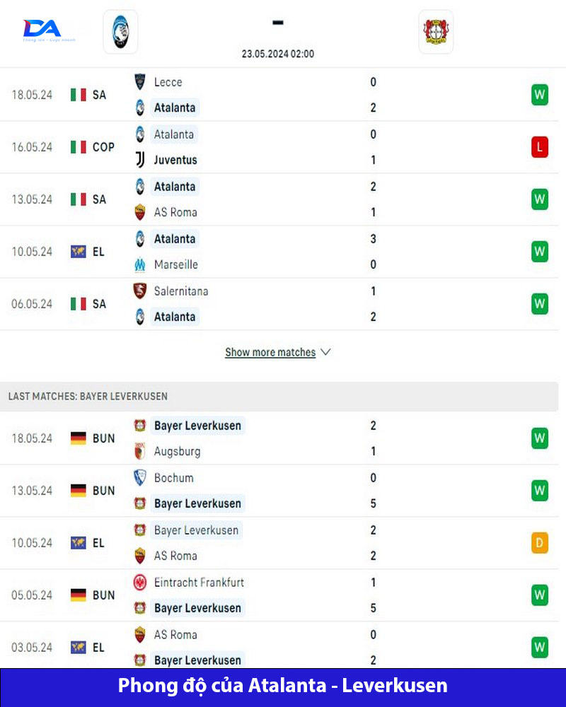 Leverkusen đang hướng tới cú ăn 3 lịch sử 