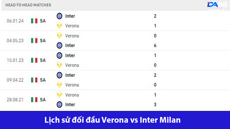 Verona thua toàn tập trước Inter Milan trong 5 trận gặp gần nhất 