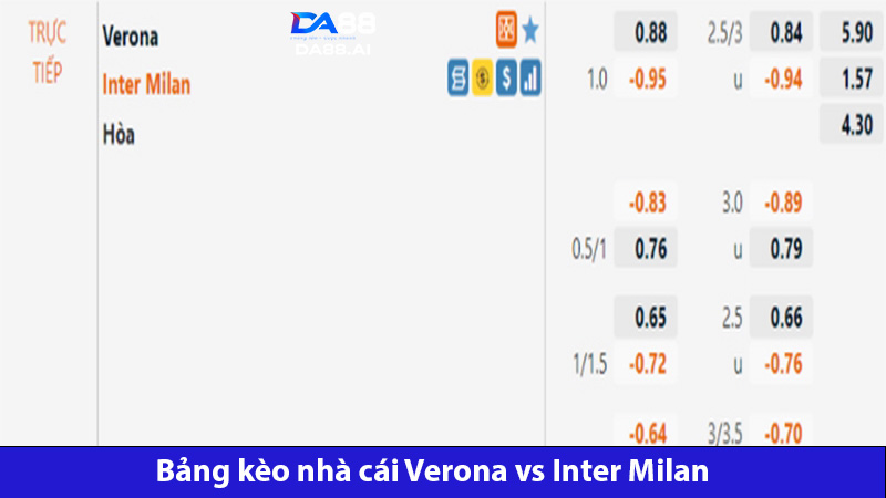 Bảng kèo cá cược Verona vs Inter Milan