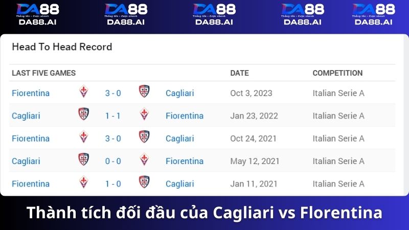 Thành tích đối đầu Cagliari vs Fiorentina