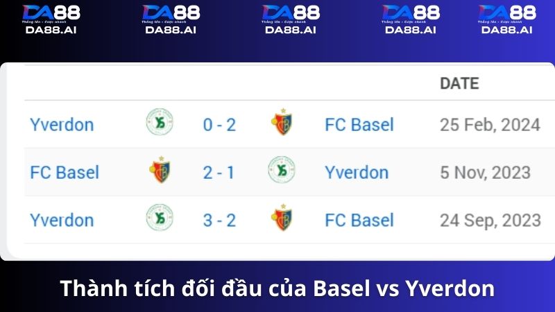 Thành tích đối đầu Basel vs Yverdon