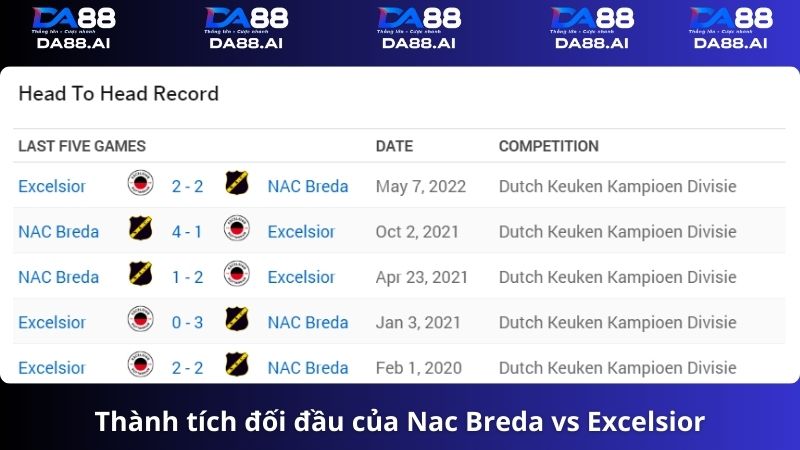Thành tích đối đầu Nac Breda vs Excelsior