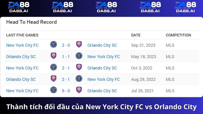 Thành tích 5 trận đối đầu New York City FC vs Orlando City