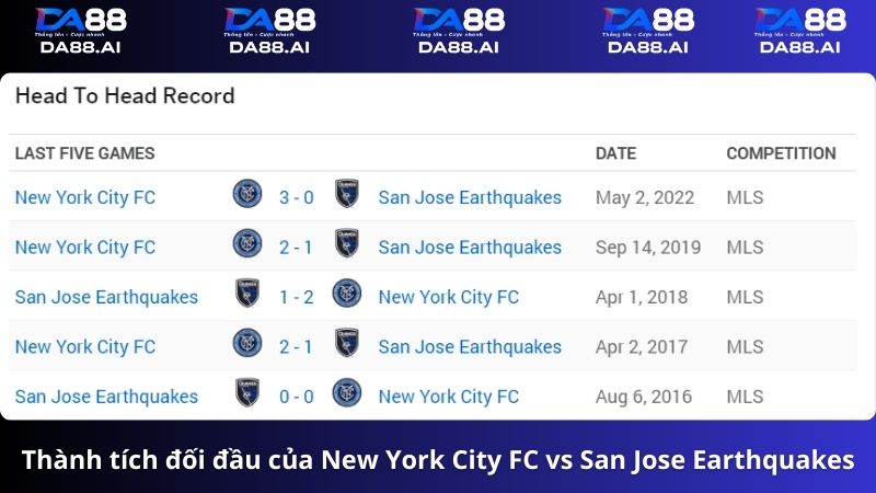 Thành tích đối đầu New York City FC vs San Jose Earthquakes