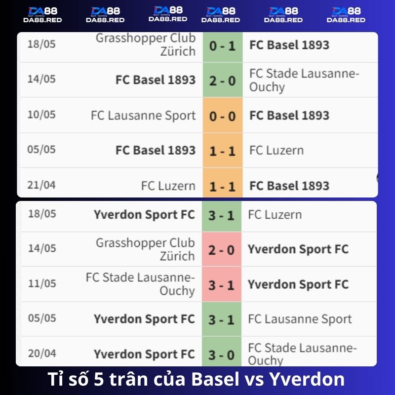 Tỉ số 5 trận Basel vs Yverdon