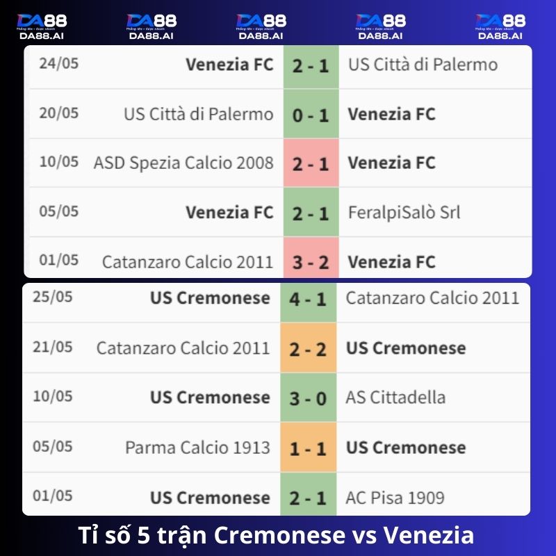 Tỉ số 5 trận gần đây của Cremonese vs Venezia
