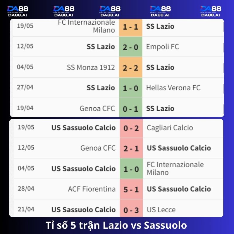 Tỉ số 5 trận Lazio vs Sassuolo gần đây