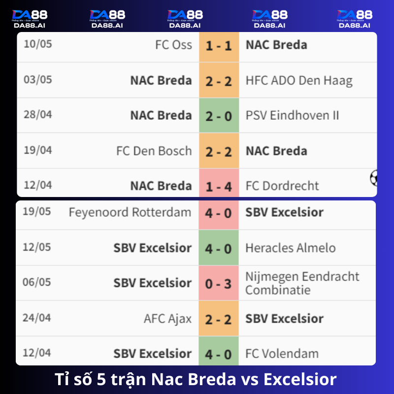 tỷ số 5 trận gần đây Nac Breda vs Excelsior