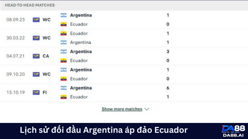  Argentina áp đảo Ecuador trong các lần đối đầu trước đây 