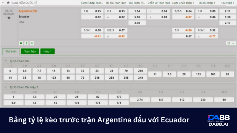 Bảng tỷ lệ kèo trước trận Argentina vs Ecuador