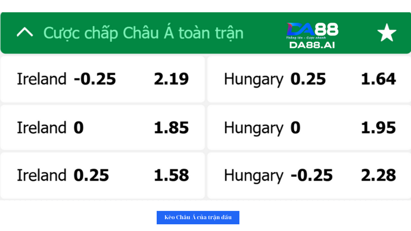 Bảng tỉ lệ kèo nhà cái trận đấu giữa Ireland và Hungary