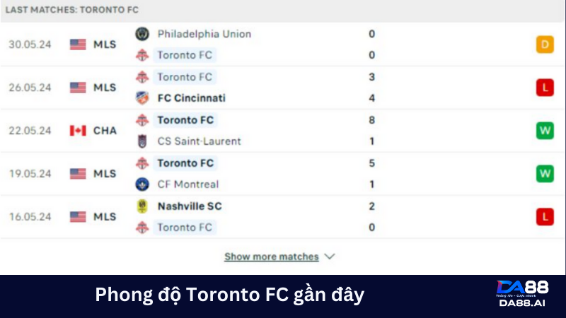 Toronto FC cũng đang có phong độ không tốt thời gian gần đây 