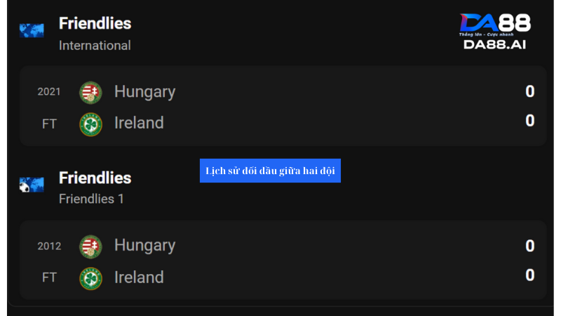 Ireland và Hungary có lịch sử đối đầu rất cân bằng