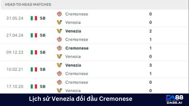 Lịch sử Venezia đối đầu Cremonese rất cân bằng 
