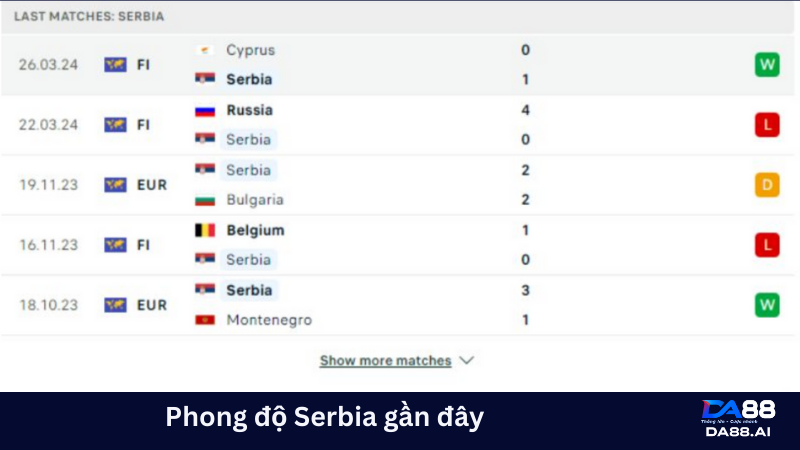 Serbia có phong độ thi đấu không mấy ổn định thời gian gần đây 