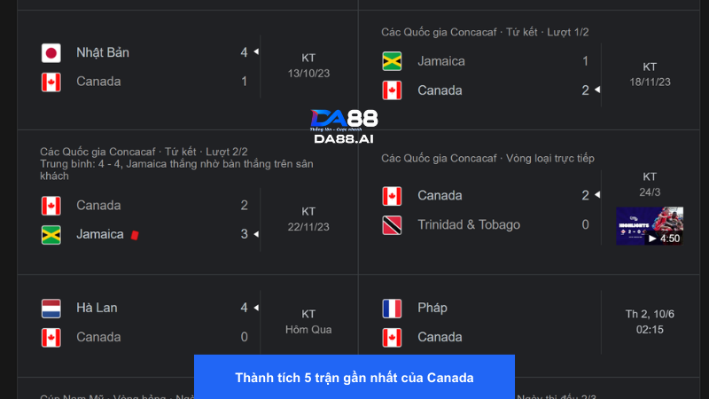 Canada đang có thành tích thi đấu tệ hại