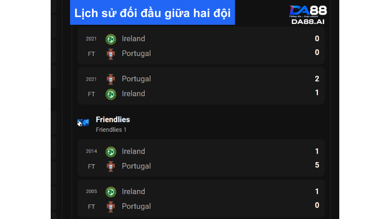 Trong quá khứ Bồ Đào Nha chưa thể áp đảo các cầu thủ Ireland 