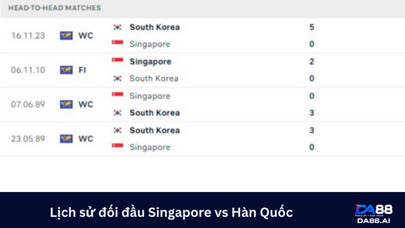 Singapore luôn gặp khó khăn khi đối đầu với Hàn Quốc